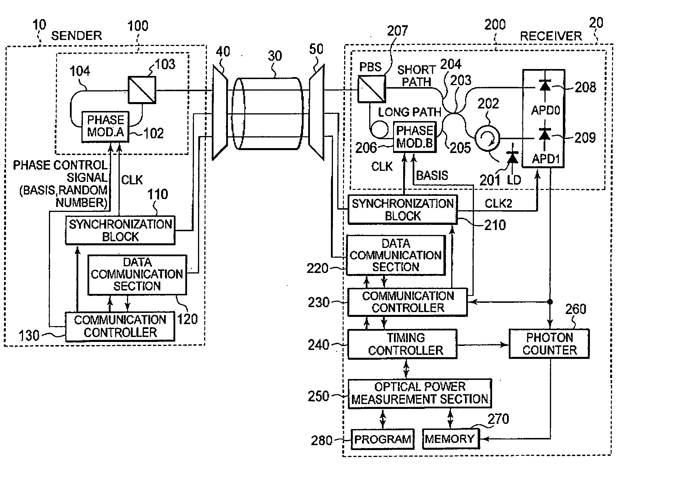 Method and apparatus for measuring optical power of very weak light, and optical communication system using the same