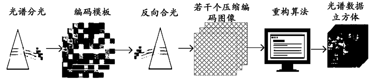 Self-adaptive spectral unmixing optical implementation method and system based on fully-constrained least square method