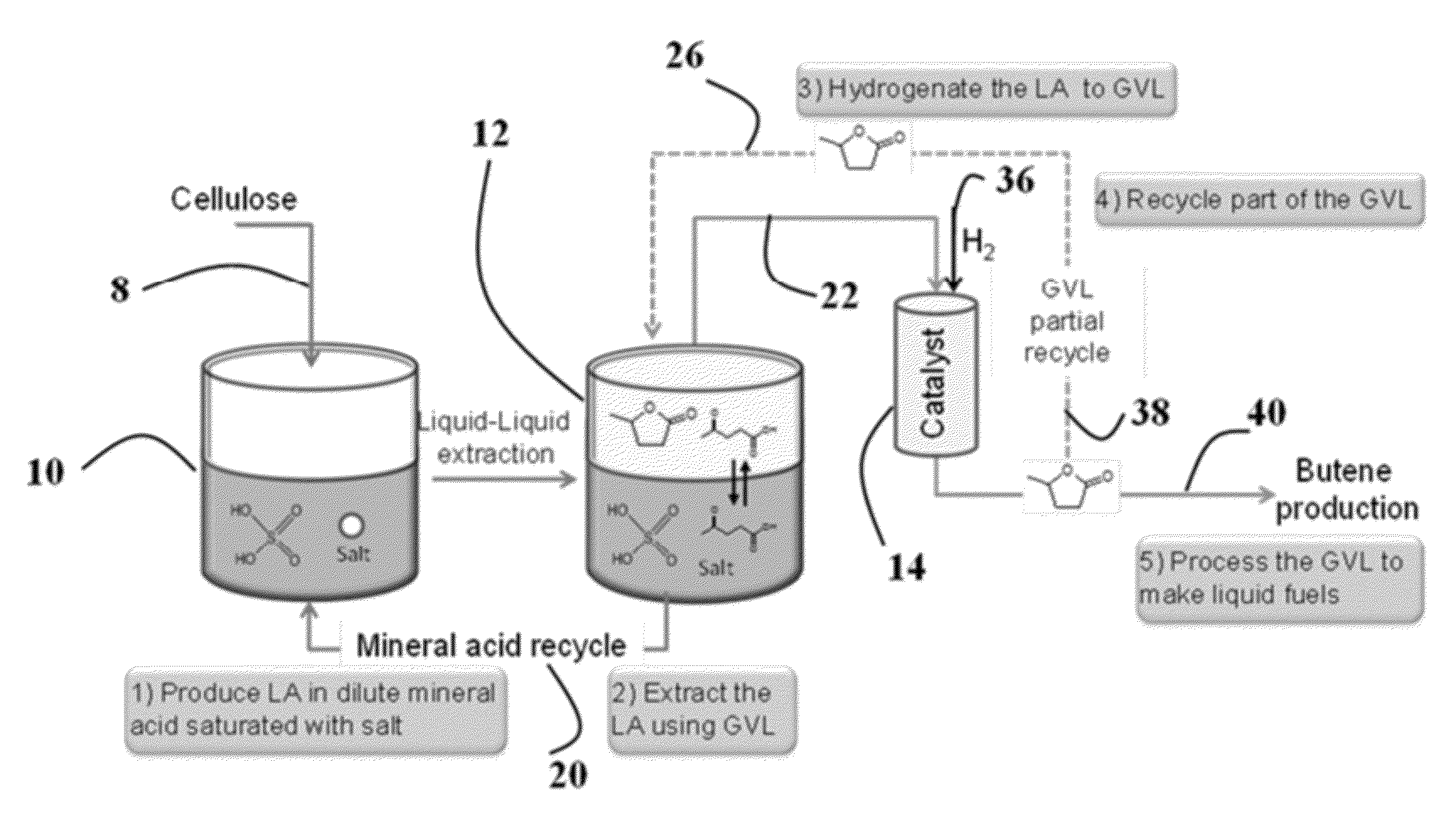 Solute-enhanced production of gamma-valerolactone (GVL) from aqueous solutions of levulinic acid