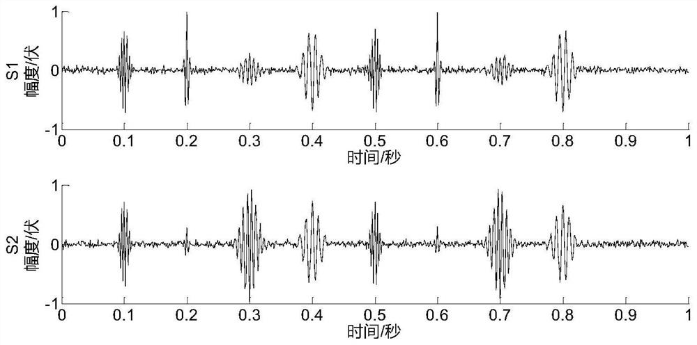 A Separation Method of Continuous Rolling Mill Vibration Signals Based on Sparse Feature Similarity