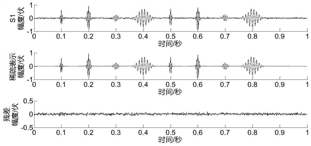 A Separation Method of Continuous Rolling Mill Vibration Signals Based on Sparse Feature Similarity