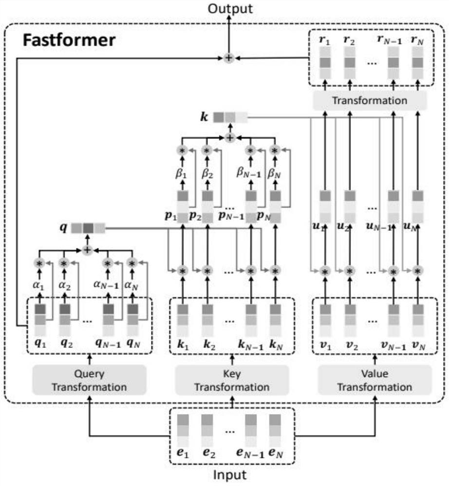 Hardware architecture applied to Fastform neural network and calculation method thereof