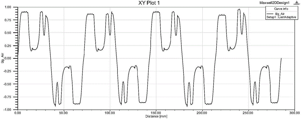 Five-phase permanent magnet synchronous motor with high torque density