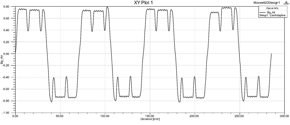 Five-phase permanent magnet synchronous motor with high torque density