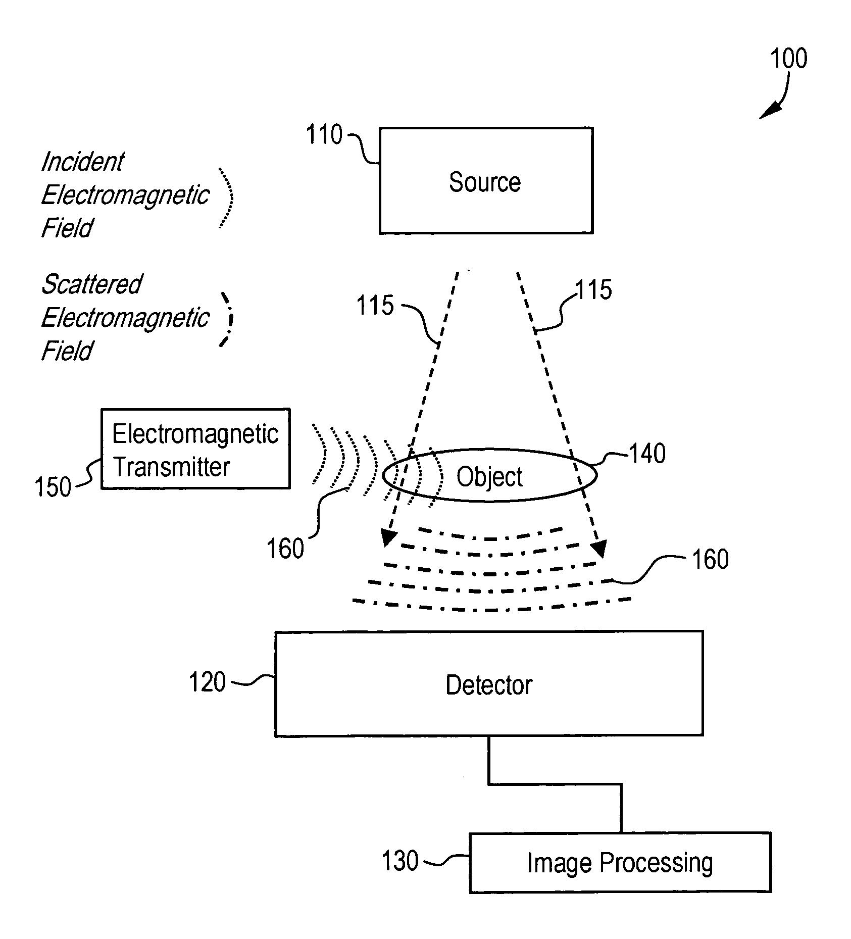 System and method for detection of electromagnetic radiation by amorphous silicon x-ray detector for metal detection in x-ray imaging