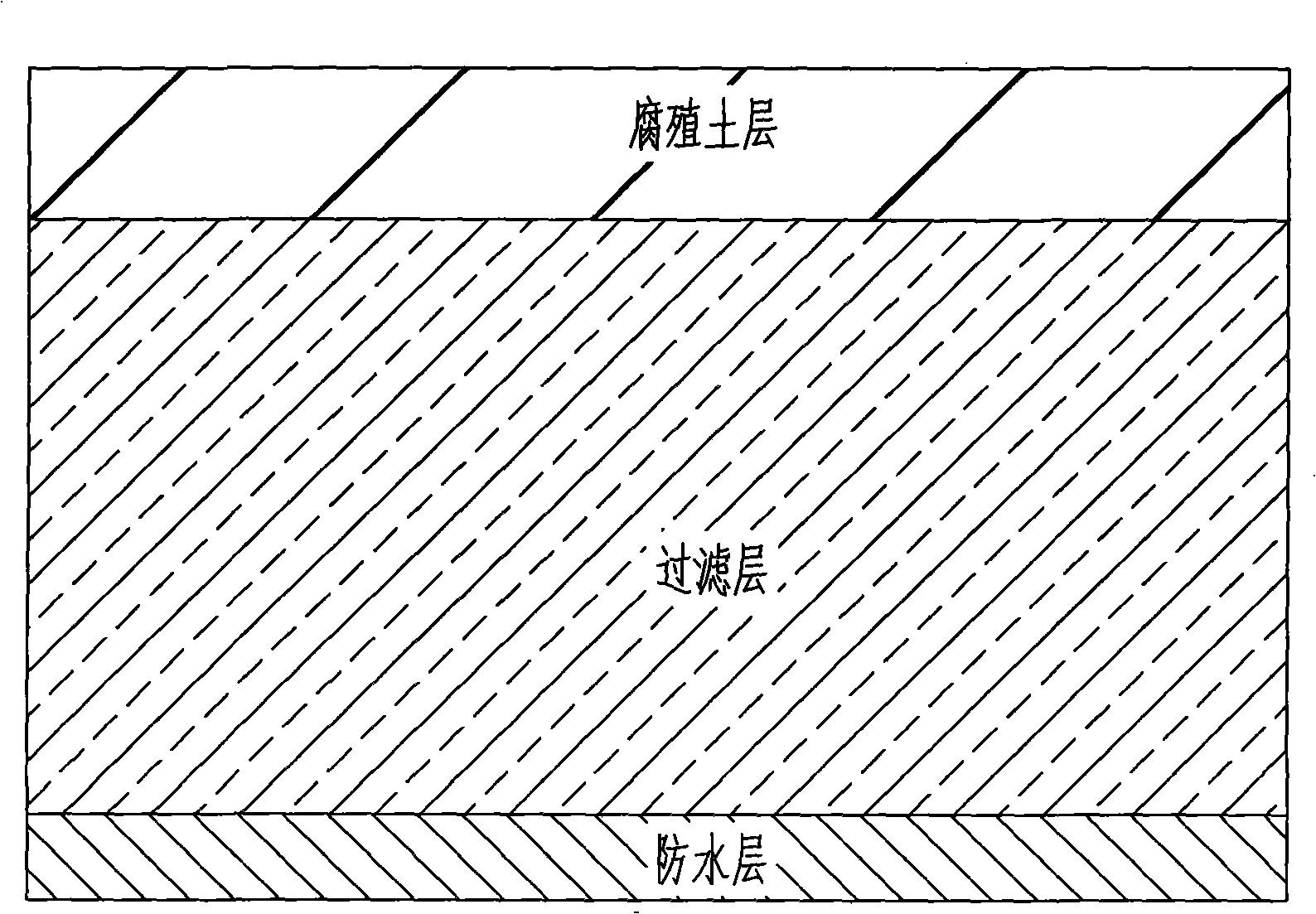 Technique for treating sewage sludge into soil