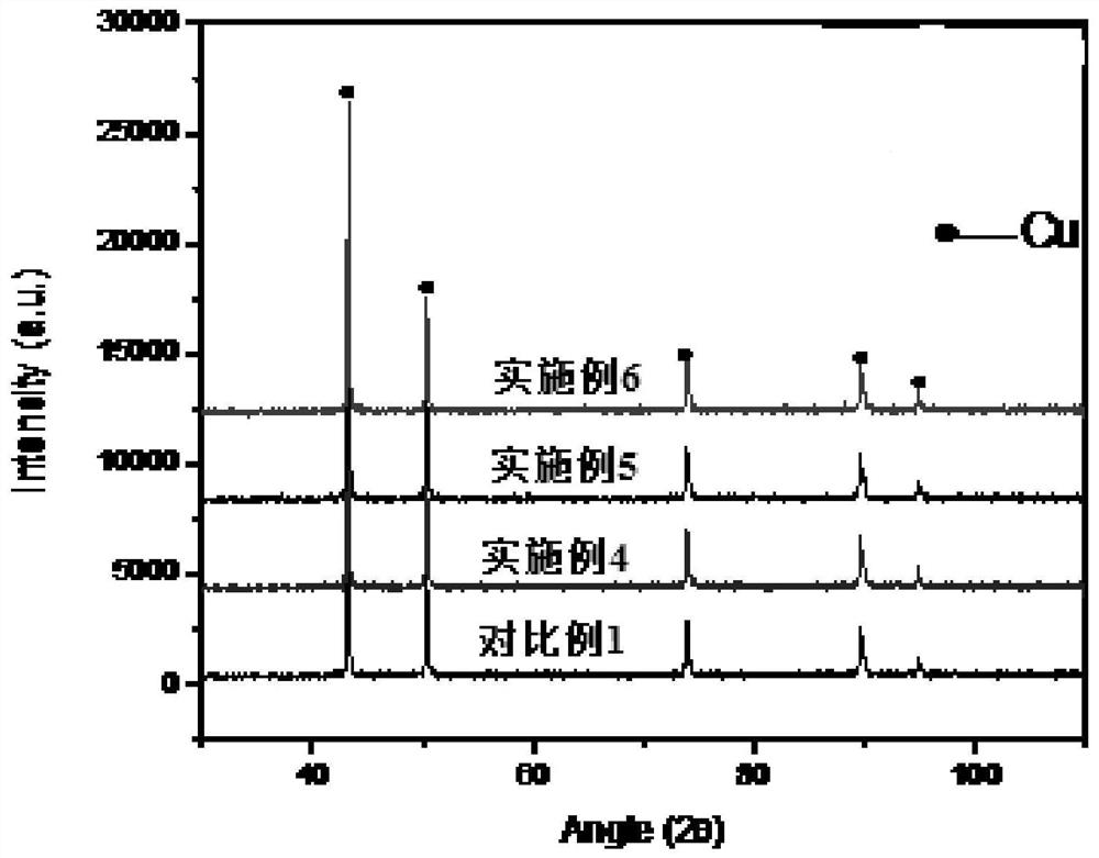 Graphene and alumina whisker co-reinforced copper matrix composite material preparation method and product thereof