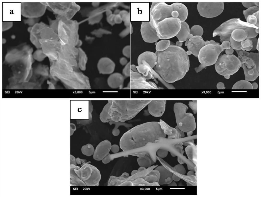 Graphene and alumina whisker co-reinforced copper matrix composite material preparation method and product thereof