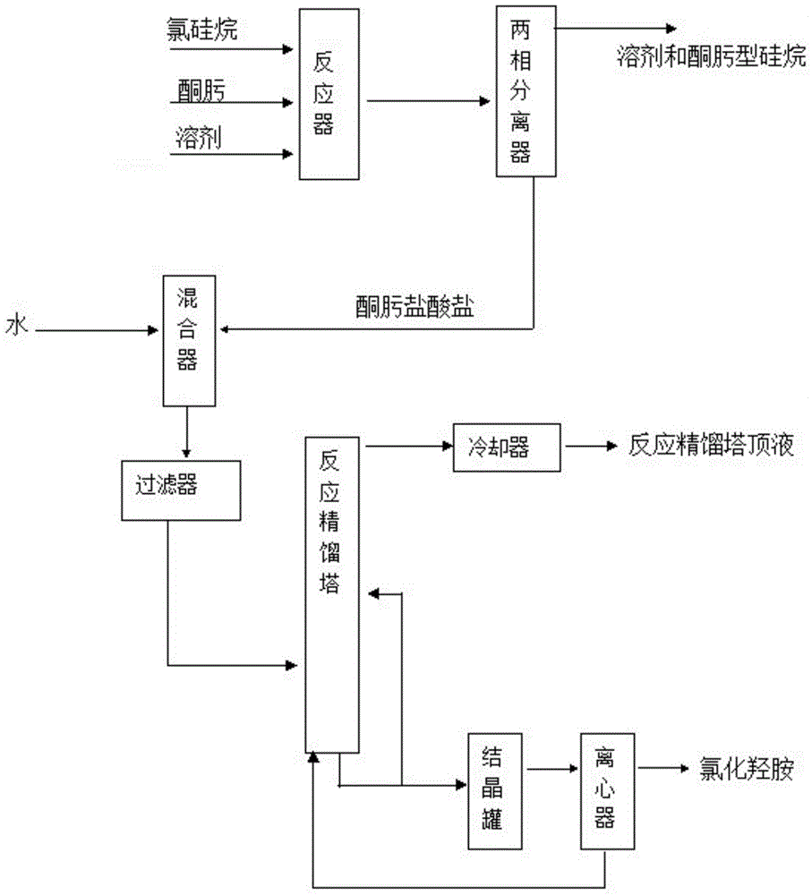 Processing method for ketoxime type silane byproduct ketoxime salt