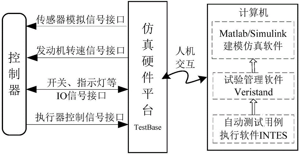 Device and method for automatically testing electronic control system software of diesel engine