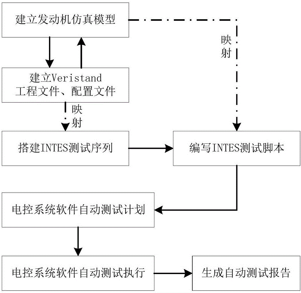 Device and method for automatically testing electronic control system software of diesel engine