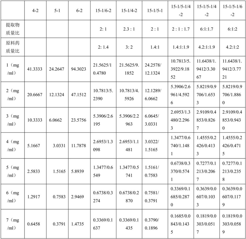 Myrobalan composition and its application in the preparation of products for preventing and/or treating porcine respiratory diseases