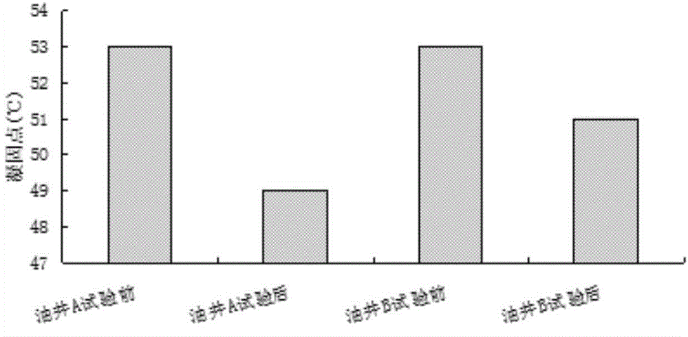 Composite microbial agent, preparation method therefor and application thereof