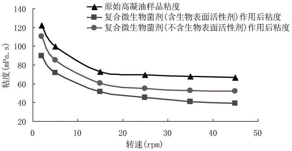 Composite microbial agent, preparation method therefor and application thereof