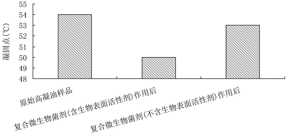 Composite microbial agent, preparation method therefor and application thereof