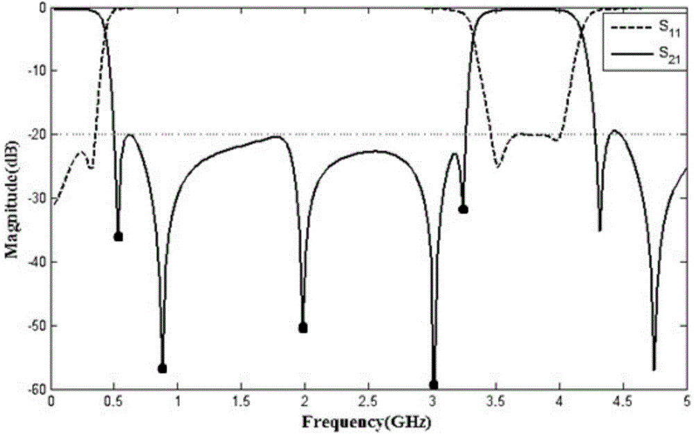 Ultra wide band rejection filter based on loading of multiple step impedance resonators