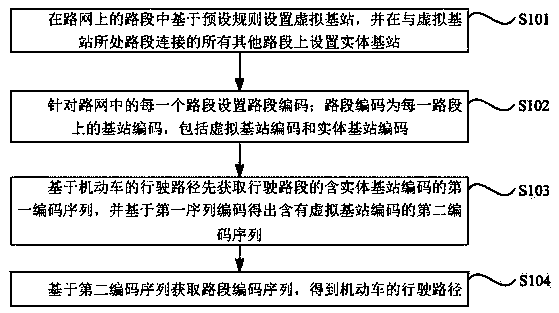 Motor vehicle driving path obtaining method and system