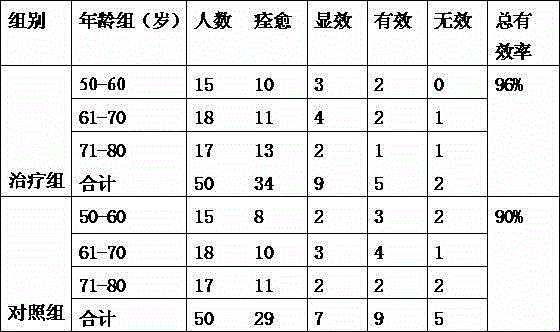 Traditional Chinese medicine composition for treating bladder damp-heat uroschesis