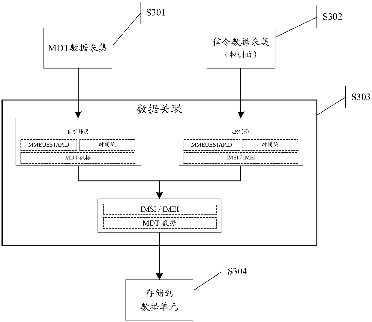 Method, device and equipment for identifying poor-quality terminal and storage medium