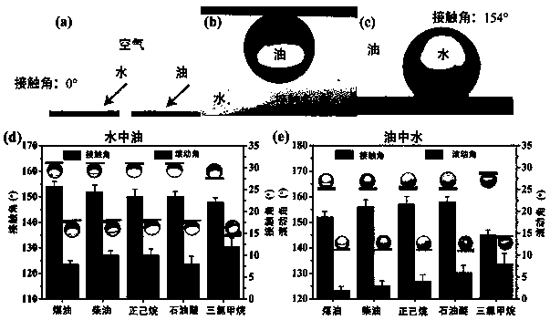 Method for preparing oil-water separation membrane from waste cigarette filter tip and application in oil-water separation