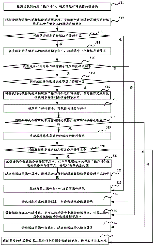 Data storage method and apparatus