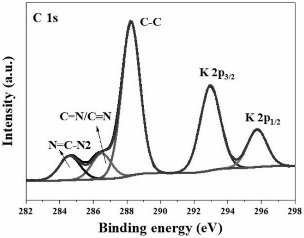 Catalyst for extracting and separating uranium in uranium-containing wastewater or seawater and application of catalyst