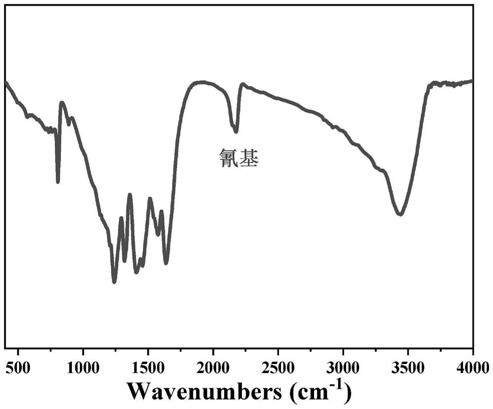 Catalyst for extracting and separating uranium in uranium-containing wastewater or seawater and application of catalyst