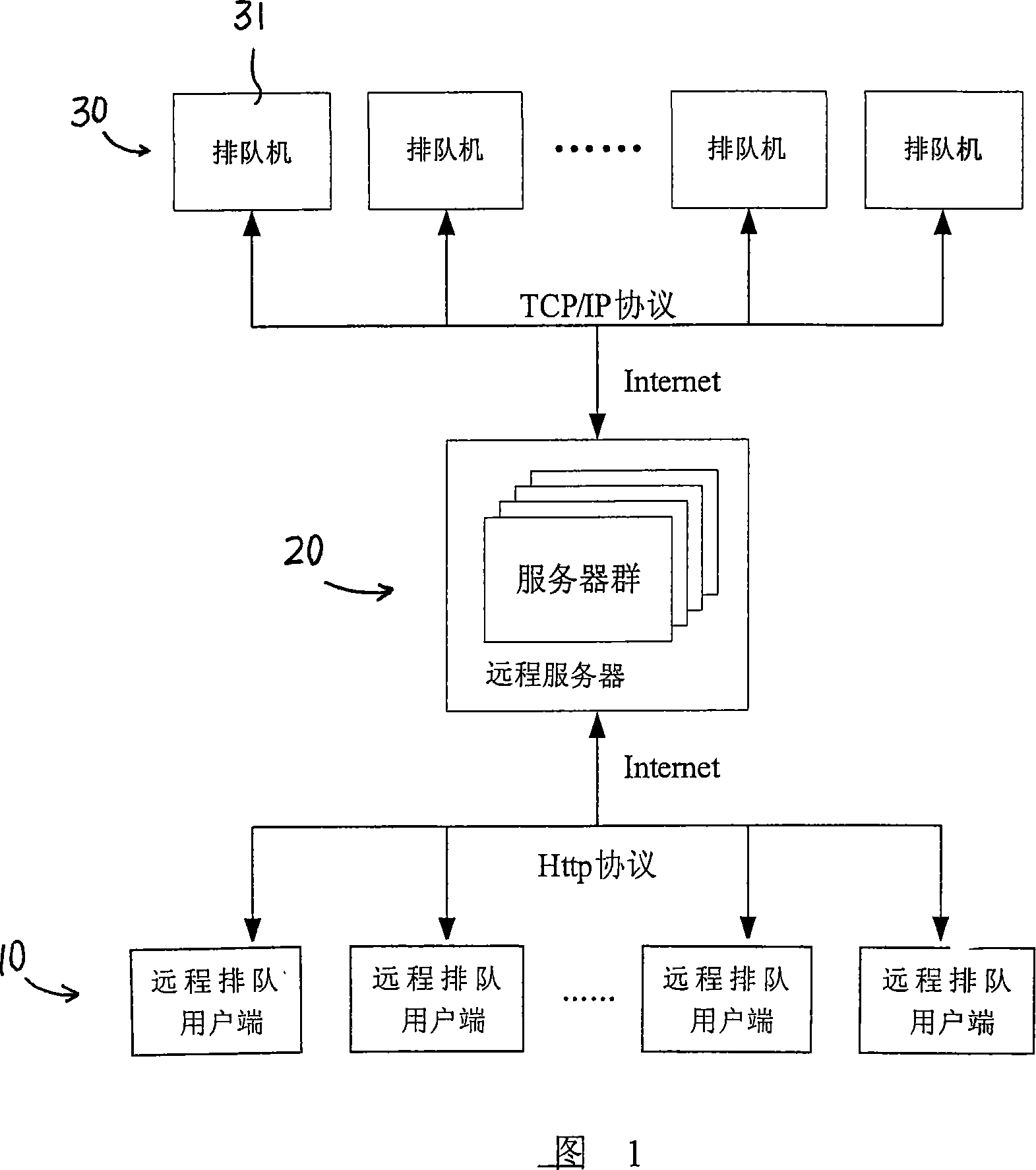 Method for implementing remote queuing and its dedicated system and queue machine