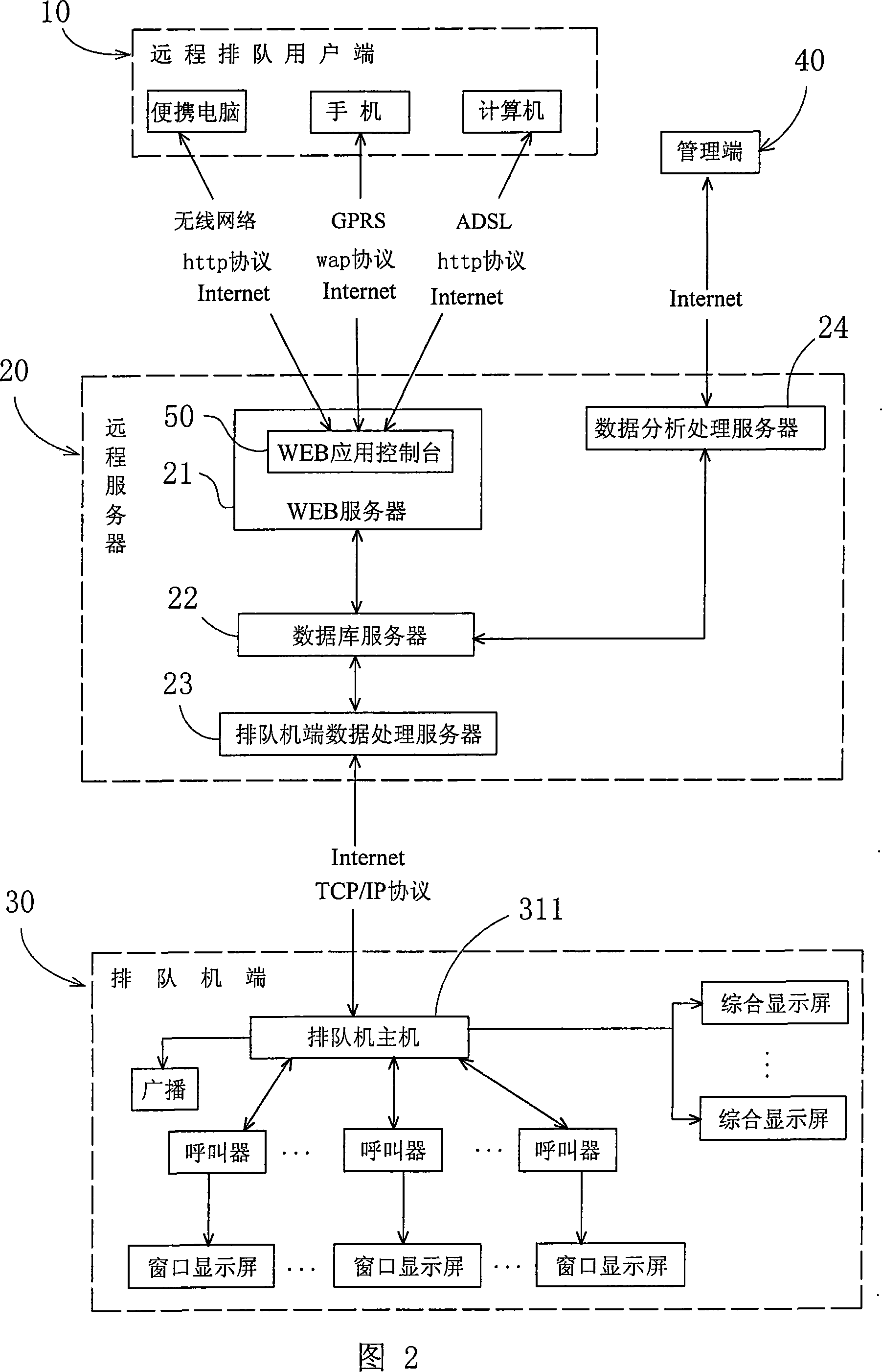 Method for implementing remote queuing and its dedicated system and queue machine