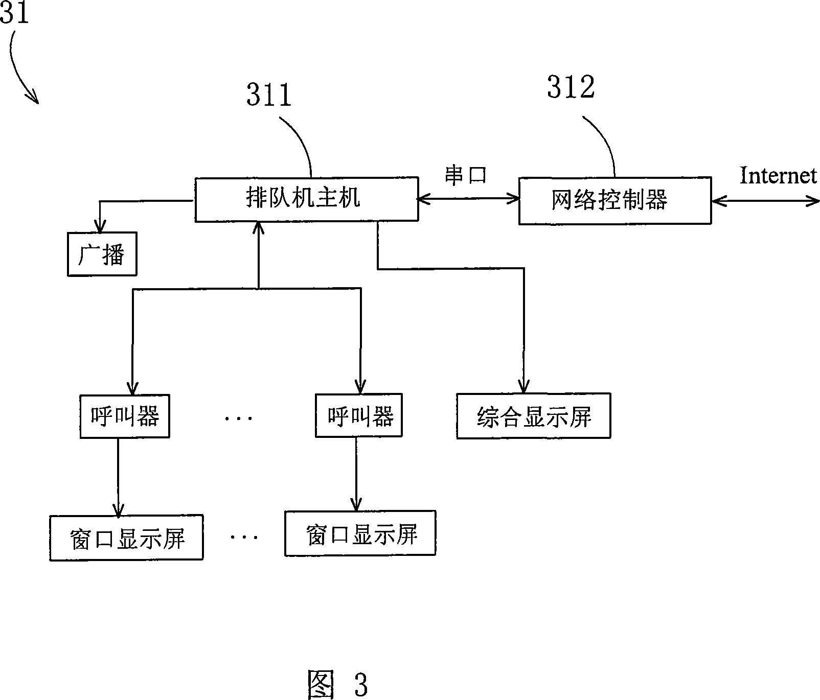 Method for implementing remote queuing and its dedicated system and queue machine