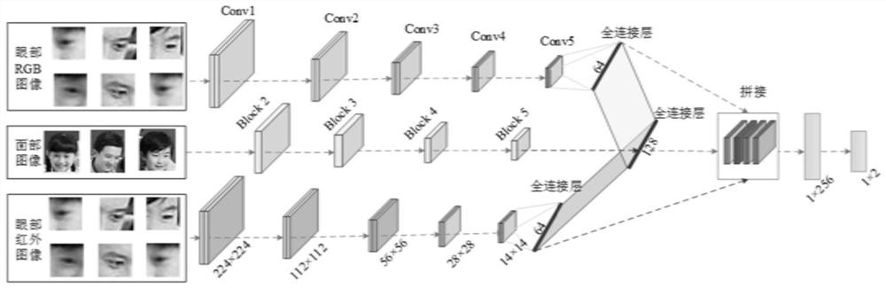 Online learning attention tracking method based on sight line estimation and application thereof