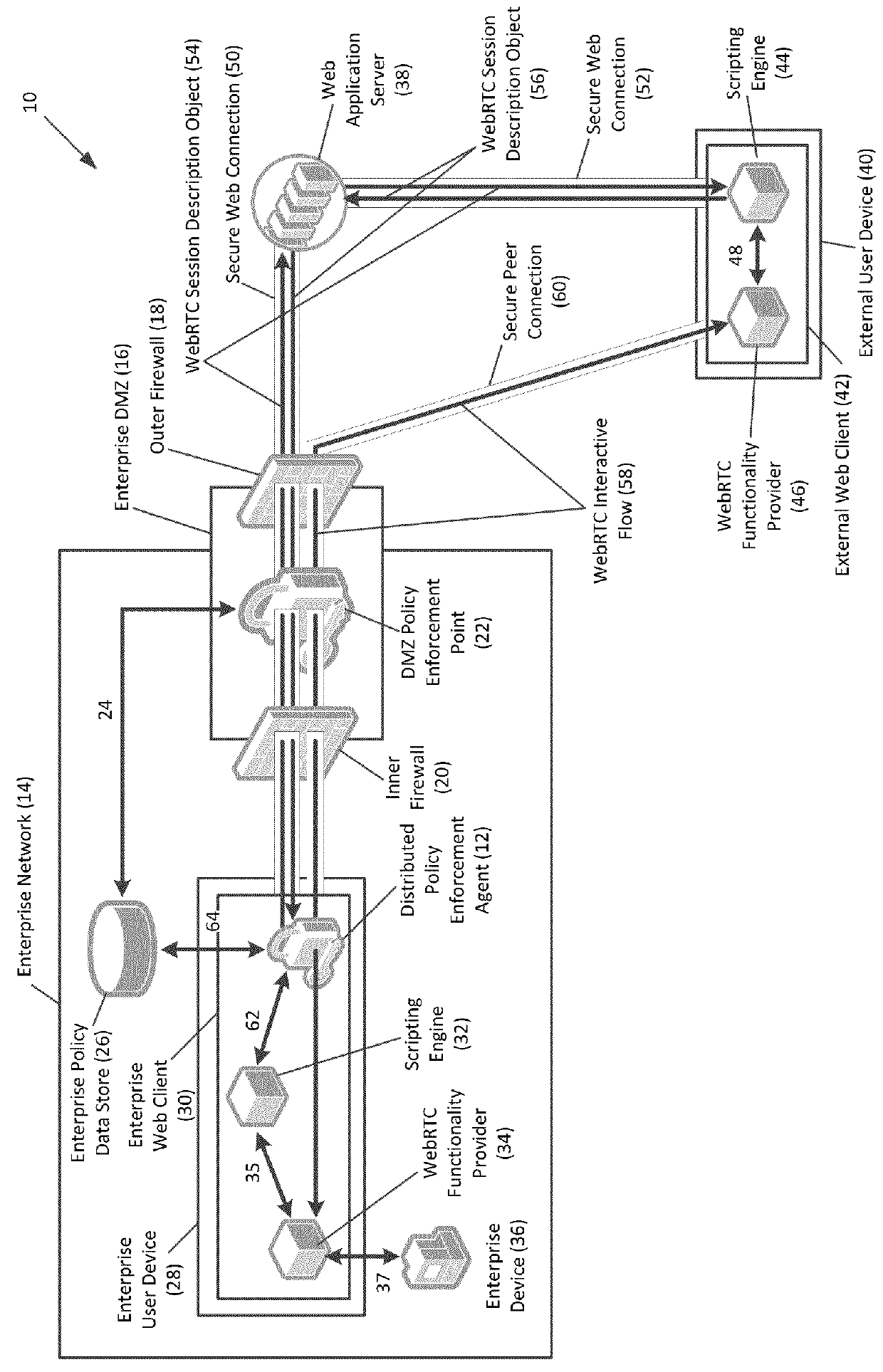 Distributed application of enterprise policies to Web Real-Time Communications (WebRTC) interactive sessions, and related methods, systems, and computer-readable media