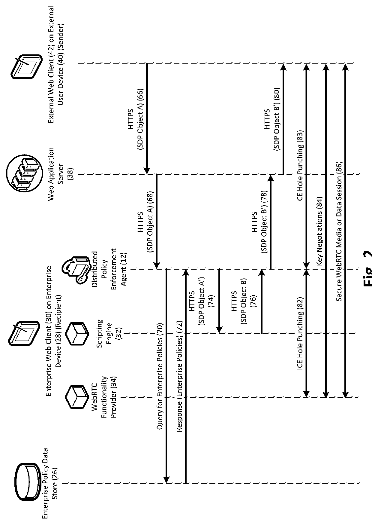 Distributed application of enterprise policies to Web Real-Time Communications (WebRTC) interactive sessions, and related methods, systems, and computer-readable media