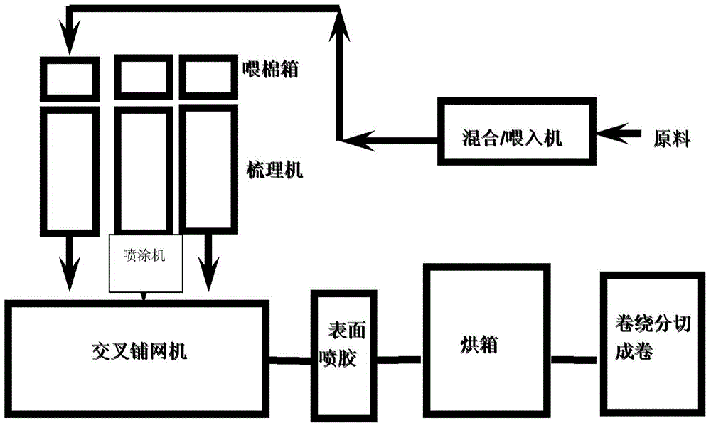 Method for manufacturing fluffy temperature-regulating warm-keeping material and fluffy temperature-regulating warm-keeping material