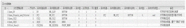 Simulated training device operation logic modeling and drive method based on database