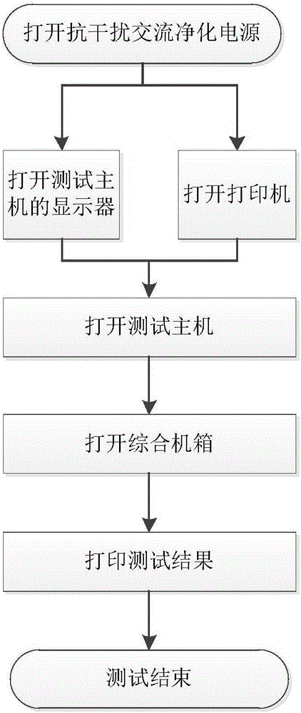 Simulated training device operation logic modeling and drive method based on database