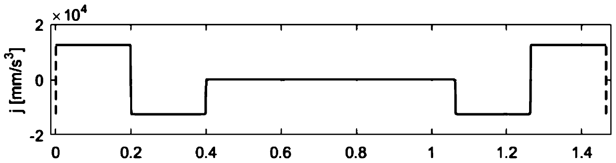 A pose synchronization method and device for robot arc trajectory motion