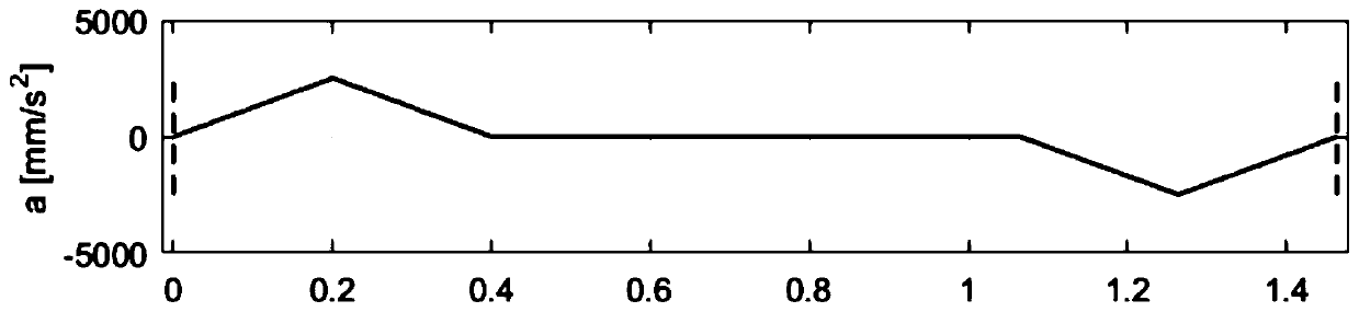 A pose synchronization method and device for robot arc trajectory motion