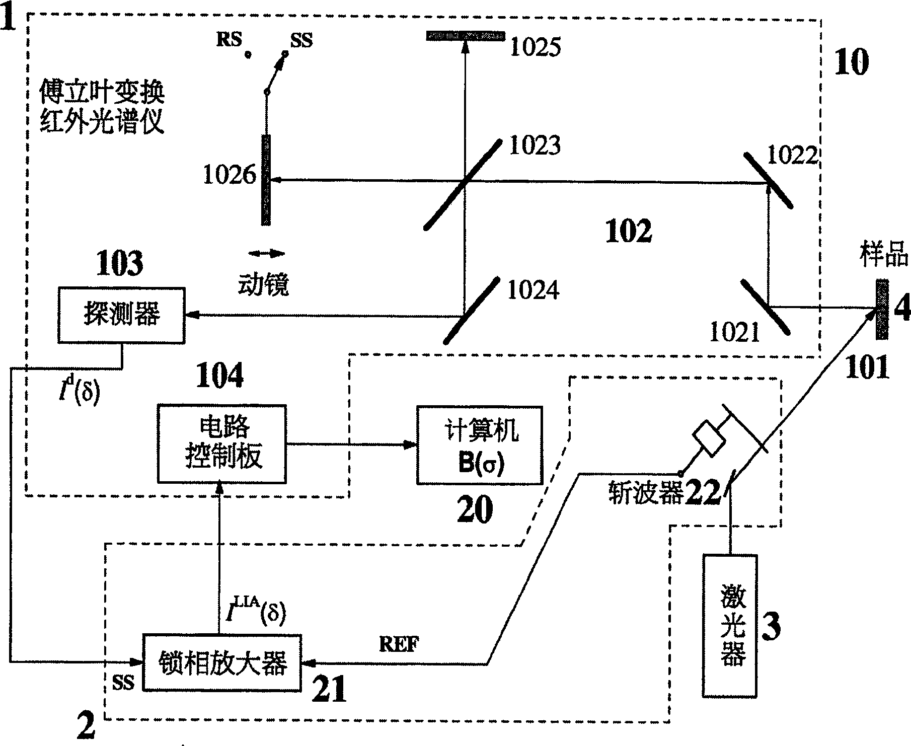 600-700nm band Fourier transform infrared photoluminescence spectrum measuring method and an apparatus