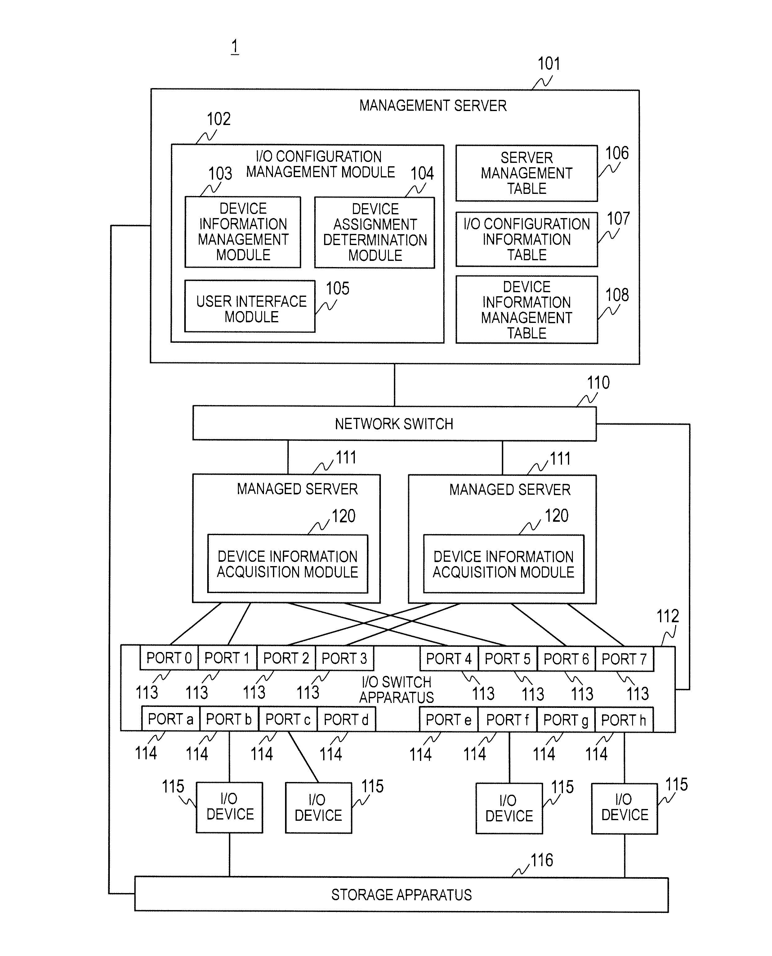 Computer system and management server