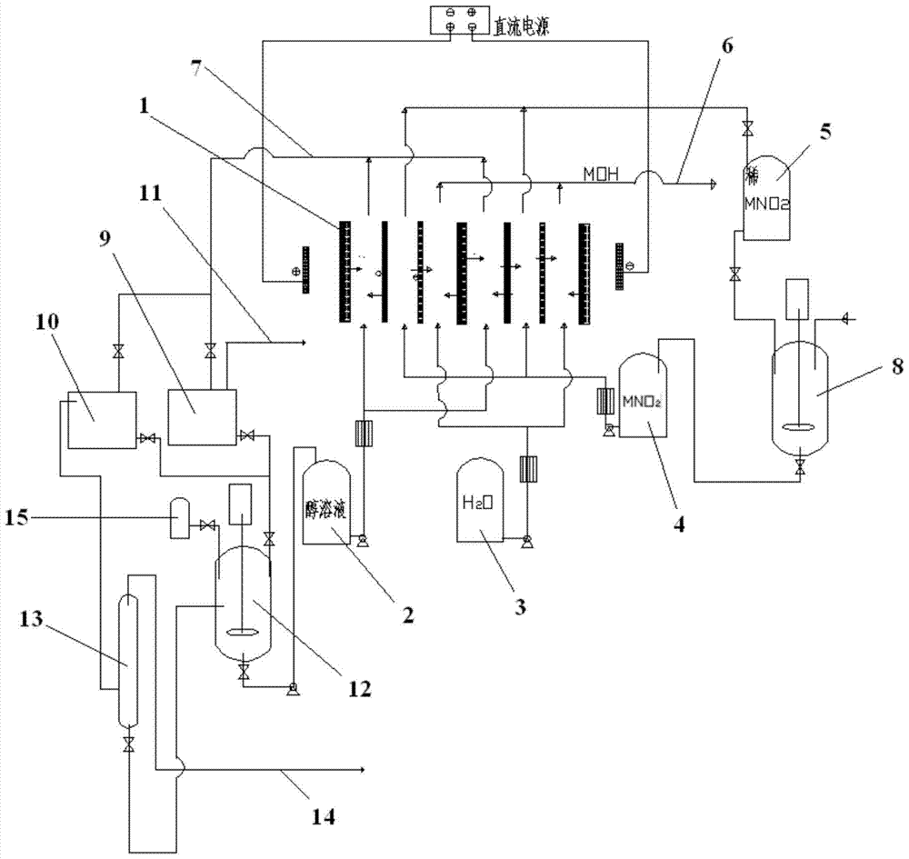 A method and device for continuously preparing nitrite