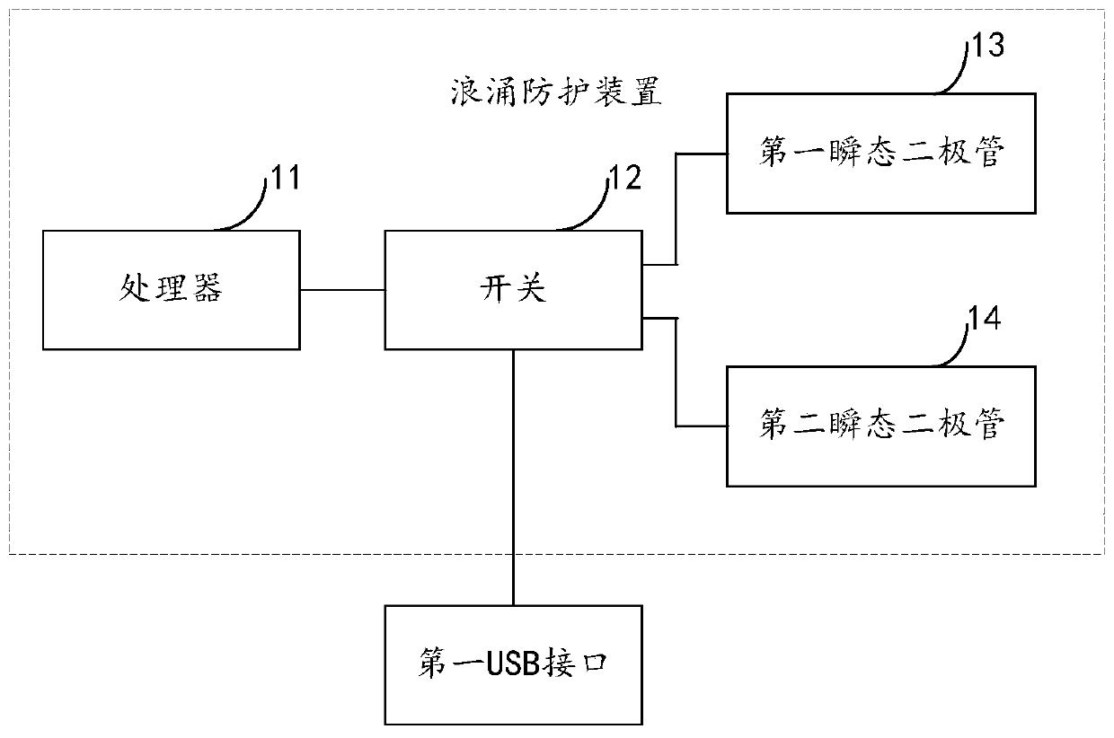 Surge protection device, method and mobile terminal