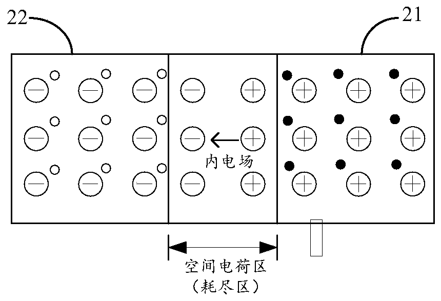 Surge protection device, method and mobile terminal