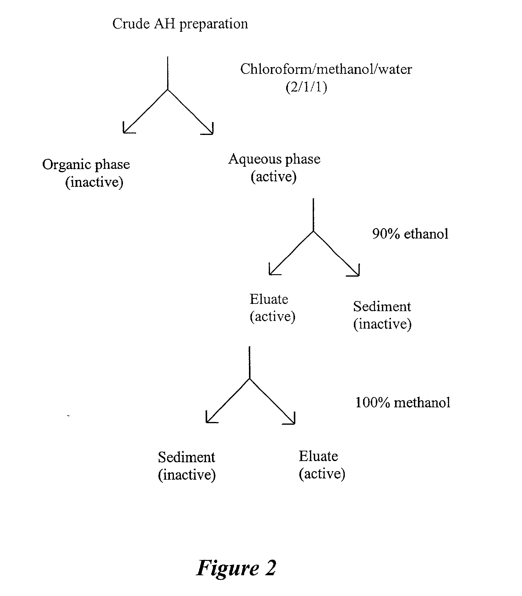 Naturally extracted and synthetic hypoglycemic or hypolipidemic compositions