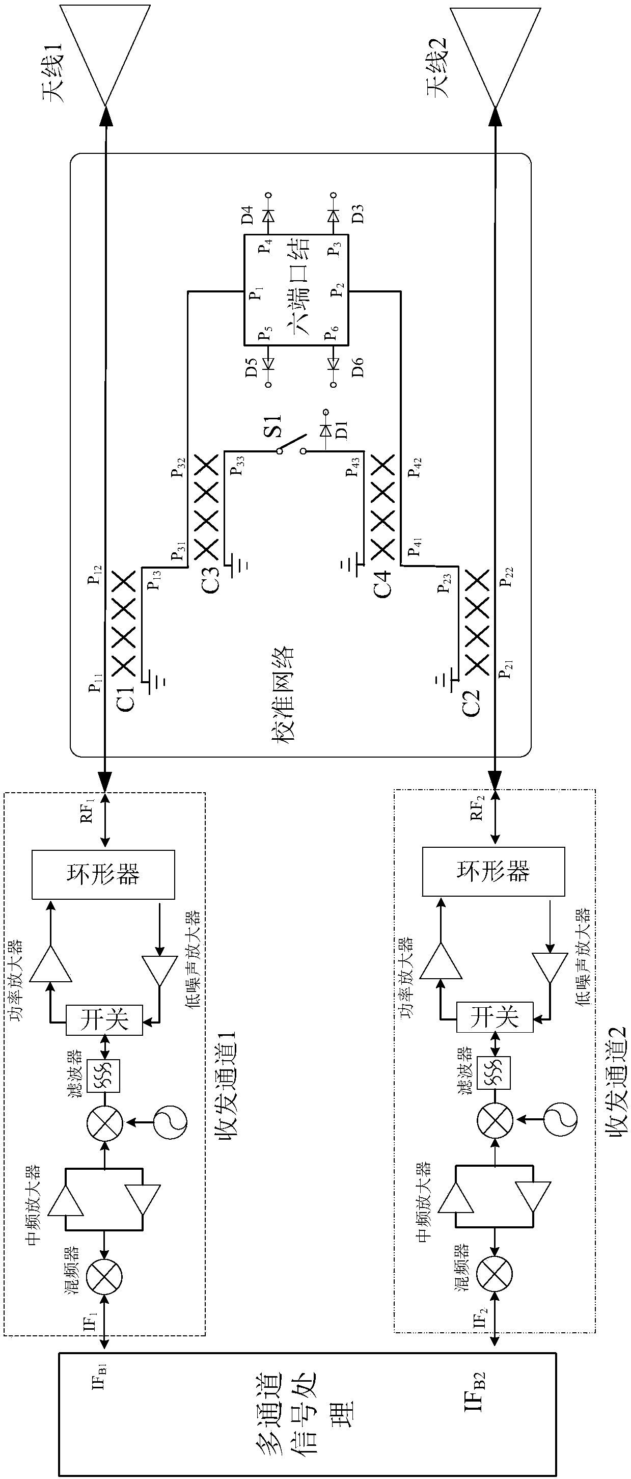 Amplitude phase calibration method used for multi-channel millimeter-wave radar