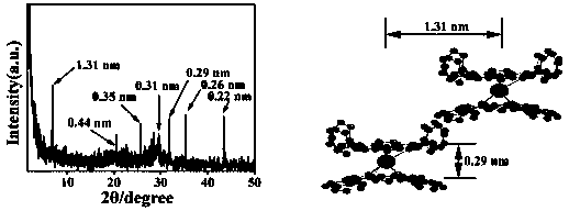 Sandwich type hybrid porphyrin phthalocyanine double layer metal complex nanotube and its preparation method and application