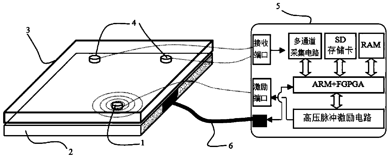 Ultrasonic lamb wave touch screen