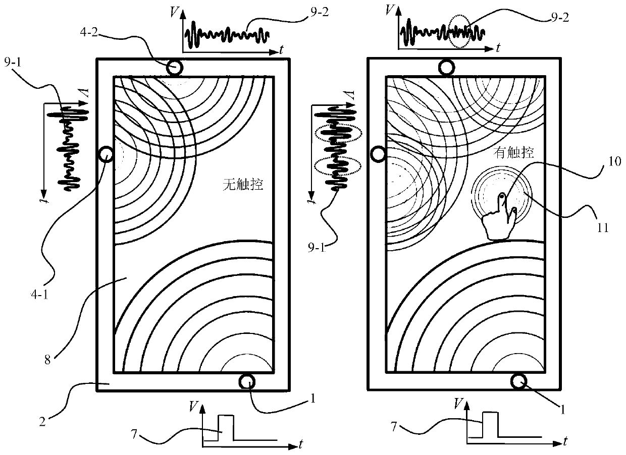 Ultrasonic lamb wave touch screen