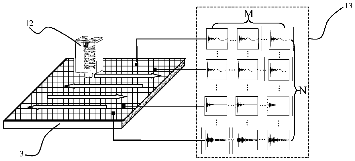 Ultrasonic lamb wave touch screen