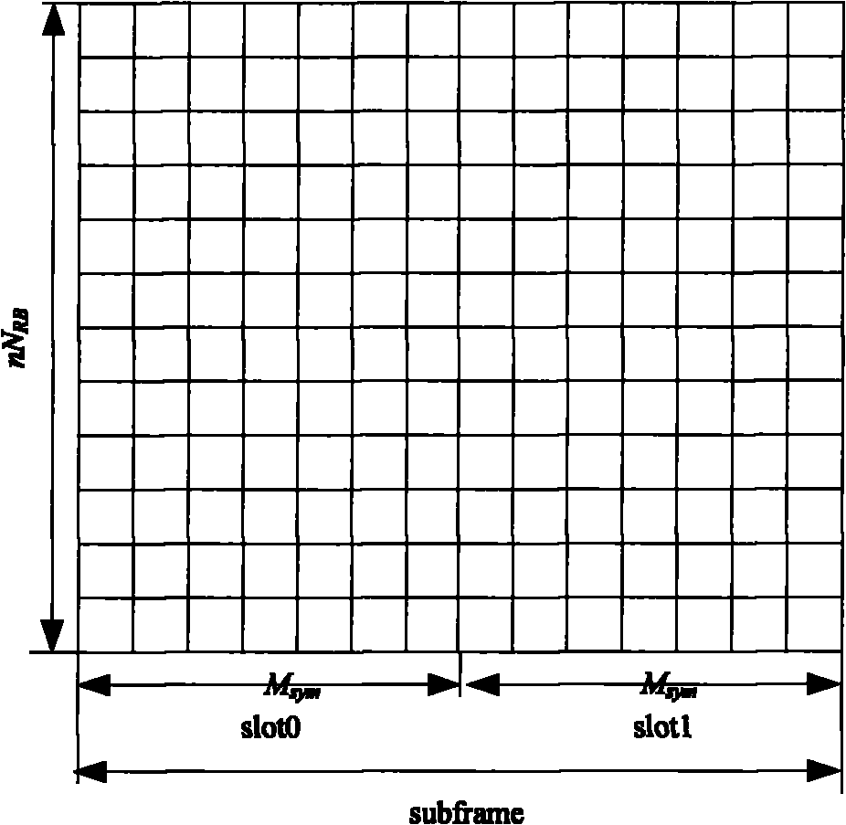 Method for generating demodulating reference signal and device thereof